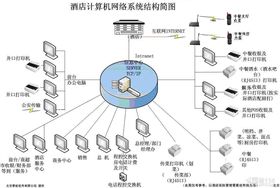 酒店管理的核心要素與未來發(fā)展趨勢(shì)
