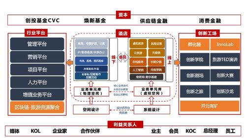 從管理到賦能 酒店業(yè)的第三次社會化分工來了