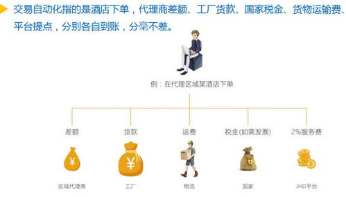 上海集網(wǎng) 酒店用品行業(yè)專精的銷售管理平臺(tái)