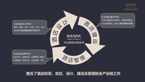 后疫情時代酒店投資與管理的新趨勢與應(yīng)對策略